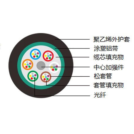 松套管层绞式轻铠装光缆（GYTA）