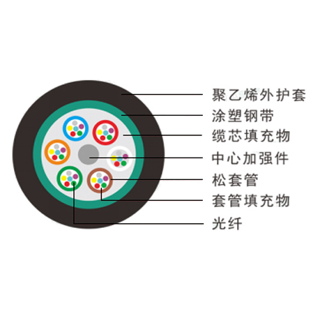 松套管层绞式轻铠装（钢铠）光缆（GYTS）