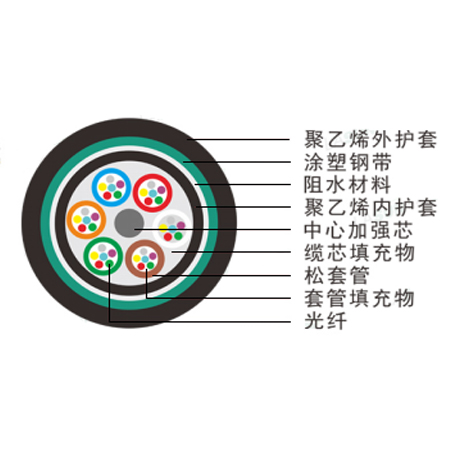 松套管层绞式单铠装双护套光缆（GYTY53）