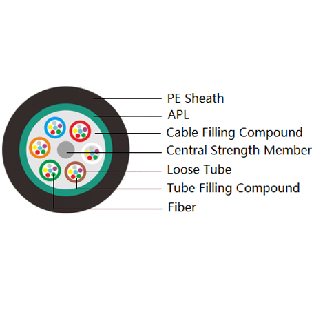 <b>Stranded Loose Tube GYTA Optical Cable</b>