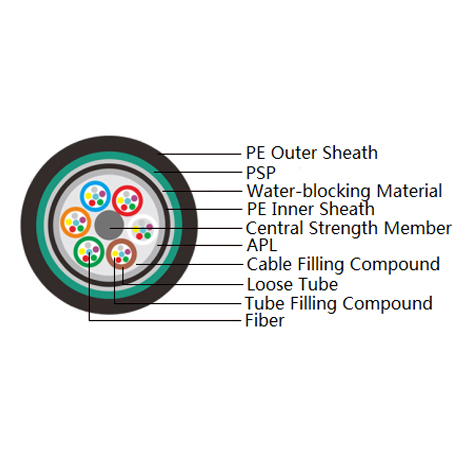 Stranded Loose Tube GYTA53 Optical Cable