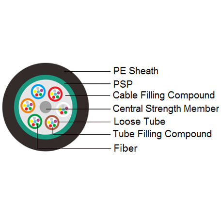 Stranded Loose Tube GYTS Optical Cable