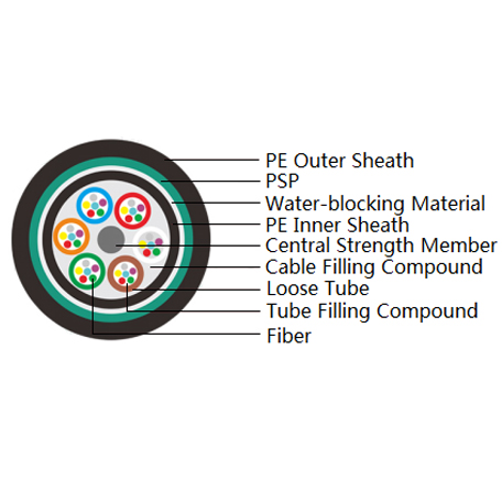 Stranded Loose Tube GYTY53 Optical Cable