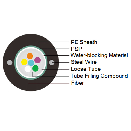 Loose Tube GYXTW Optical Cable