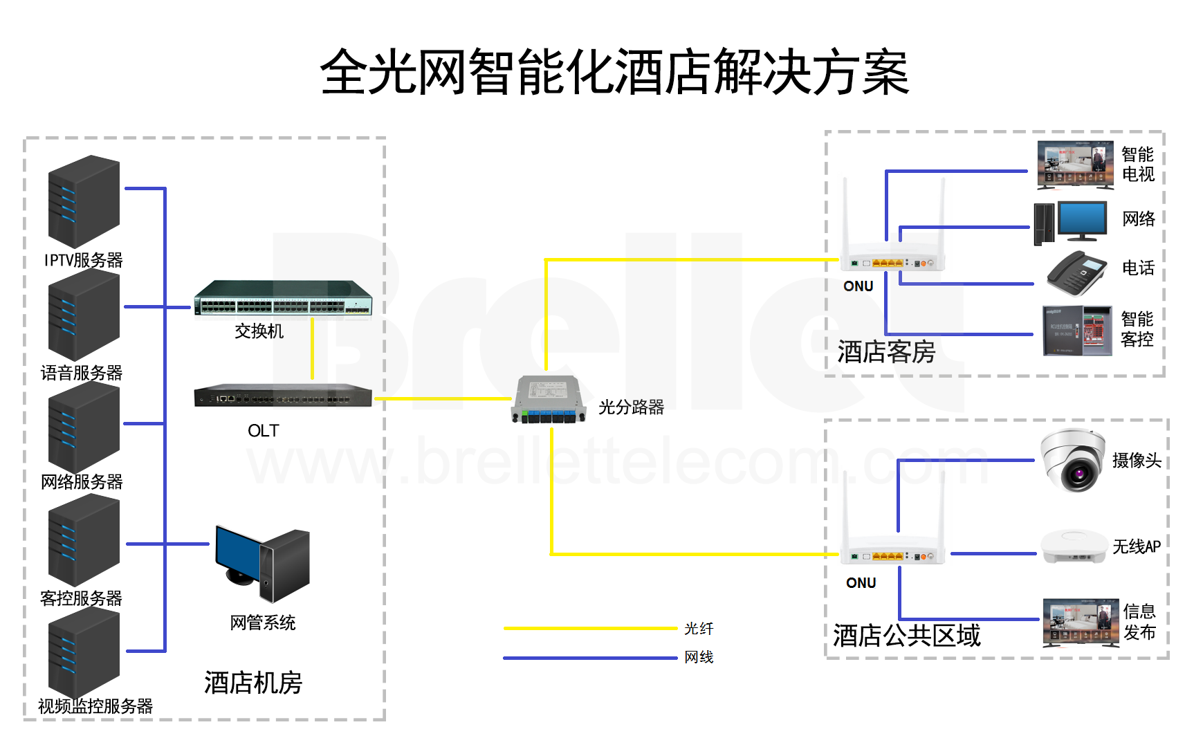 全光网智能化酒店解决方案