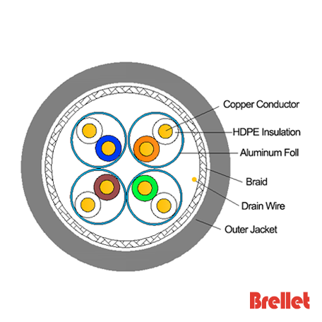 CAT8 S/FTP 28AWG PVC Network Cable