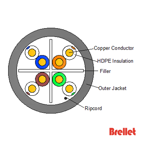 CAT6 UTP 23AWG LSZH Network Cable